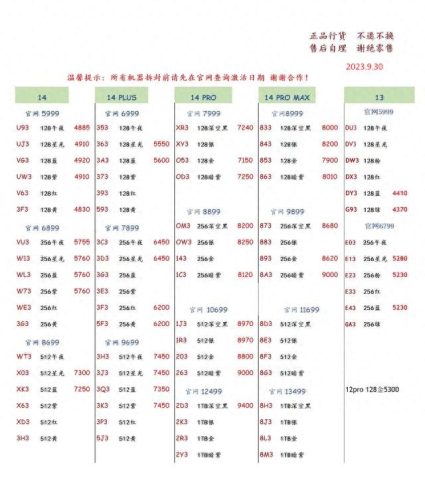 高仿手机批发(华强北手机批发渠道)插图