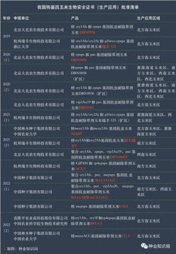 玉米产能排名前十(十大名玉米产量排名)插图5