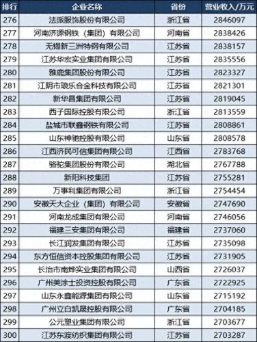 各省民营制造业排名前十(民营制造业排行榜)插图13