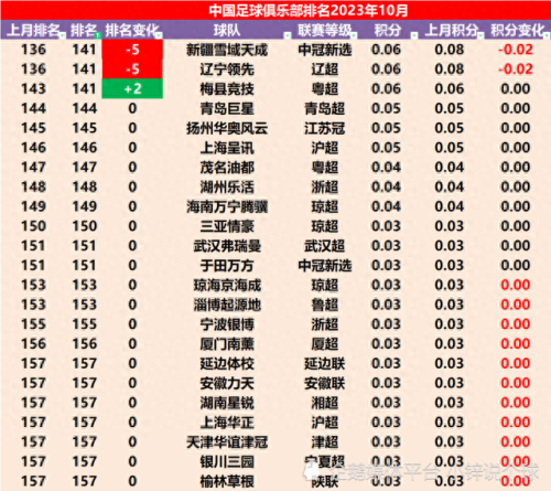 中国俱乐部排名前十(大g中国俱乐部)插图8