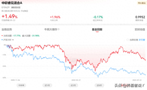 世界上最高的基金排名前十(世界基金十大排名)插图8