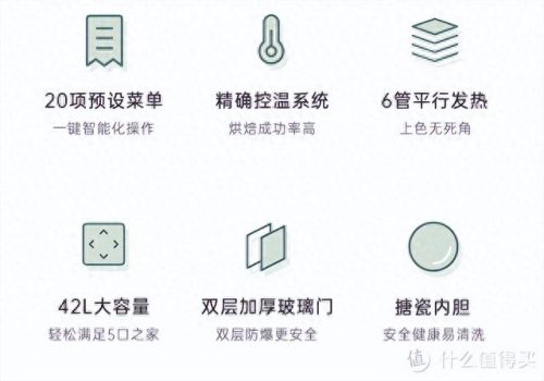 平价智能烤箱排名前十(十大商用烤箱排名前十)插图22