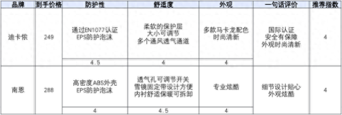 排名前十滑雪用具(性价比滑雪装备品牌排行榜)插图14