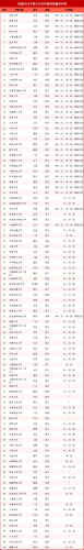 全国前十大专排名公办本科(医美公办大专院校)插图1