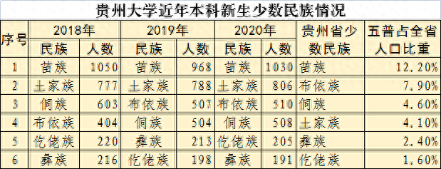 盘州排名前十的高中有哪些(盘州高中哪个学校好)插图2