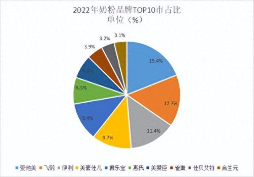 合成奶粉排名前十(最新奶粉十大排名)插图1