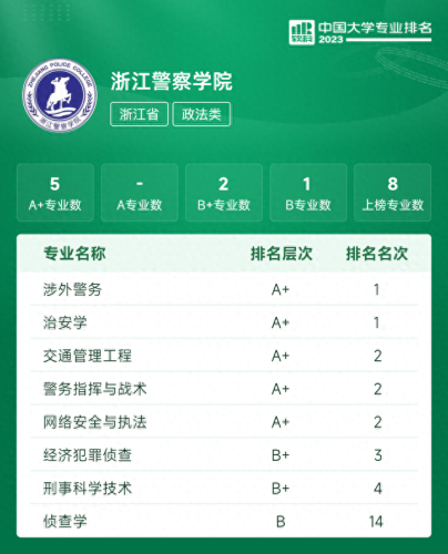 国家高校的前十大专业排名(国家高校的前十大专业)插图5