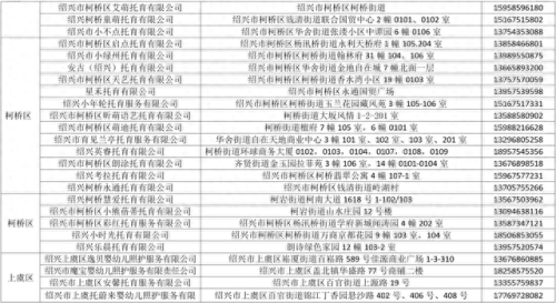 诸暨育婴机构排名前十(育婴机构十大排名)插图2