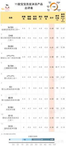 新生儿水溶性奶粉排名前十(奶粉前十强排名启赋)插图29