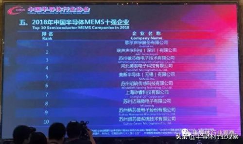 半导体排名前十(半导体排名前十上市公司)插图4