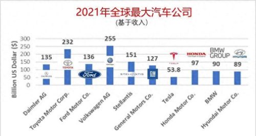 全球前十大品牌的汽车排名(全球汽车品牌排名表)插图14