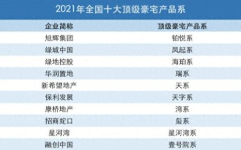排名前十的豪宅...(许昌豪宅小区前十)