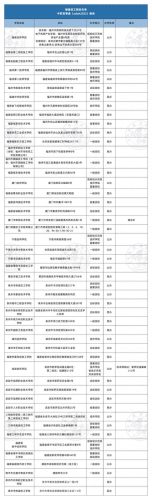 福建中专生学院排名前十(福建中专学校前10排名)插图11