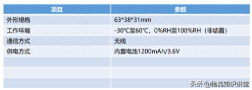仓库物资排名前十(仓库防汛物资清单)插图33