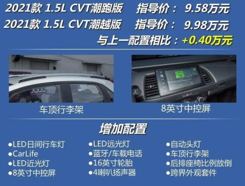 10万左右的本田(本田8万到10万suv)插图10