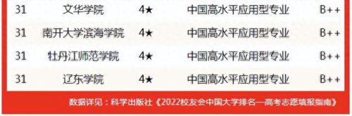 安徽日语专科学校排名前十(十大日语专科学校)插图10