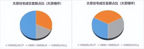 山西房地产城市排名前十(山西房地产口碑最好的)插图5