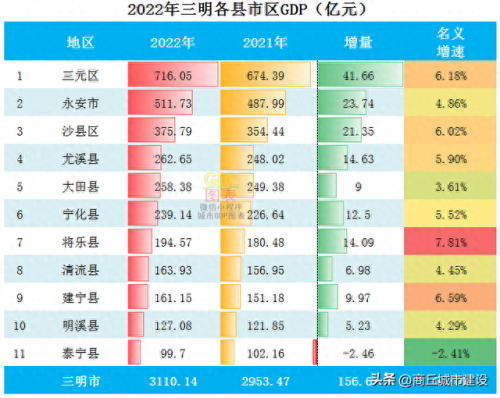 全国三明市排名前十(三明牙科诊所排名)插图