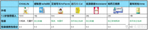 碳酸钙混合物质排名前十(四种人不能吃碳酸钙)插图8