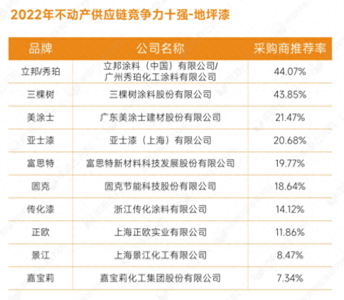 全国石材排名前十(石材品牌十大名牌排名)插图7