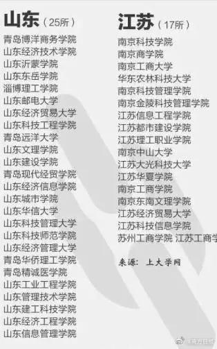 排名前十的野鸡大学名单(野鸡大学名单排名)插图8