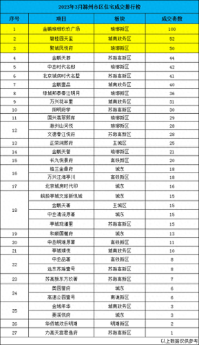 滁州学区洋房排名前十(滁州小学学区划分最新)插图