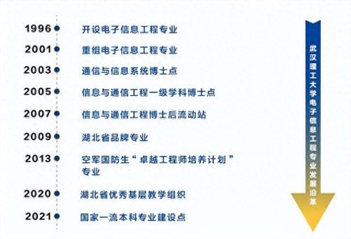 武汉机械工程师排名前十(机械工程师含金量排名)插图3