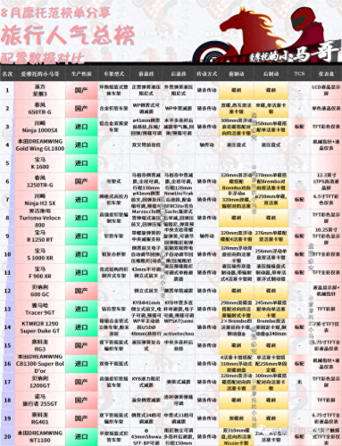 国产摩托车市值排名前十(摩托车销量前五十排行榜)插图45