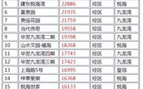 前海湾高档小区排名前十(前海湾房价排名)