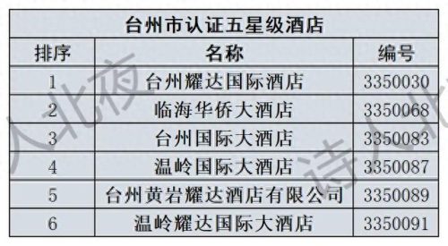 衢州酒店排名前十(衢州最好的酒店)插图5