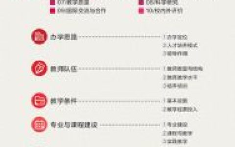全国前十大专排名公办本科(医美公办大专院校)