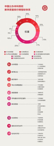 全国前十大专排名公办本科(医美公办大专院校)插图