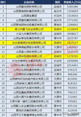 吕梁市房地产排名前十(沈阳房地产排名前十)插图1