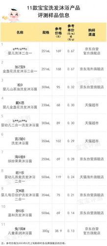 新生儿水溶性奶粉排名前十(奶粉前十强排名启赋)插图2