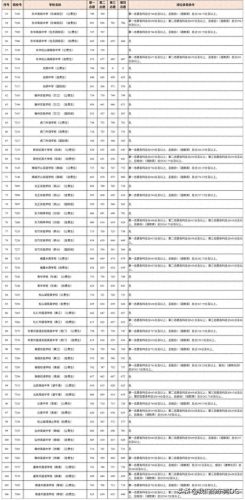 东华高级中学分数线(东华学位费25万)插图3