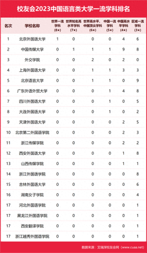 大专生外交学院排名前十(大专外交学院)插图3
