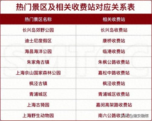 全国高速公路数据排名前十(全国高速集团实力排名)插图6