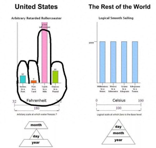 英尺英寸(6英尺3英寸是多高)插图3