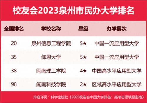 泉州排名前十学校(丰泽区小学排名一览表)插图4