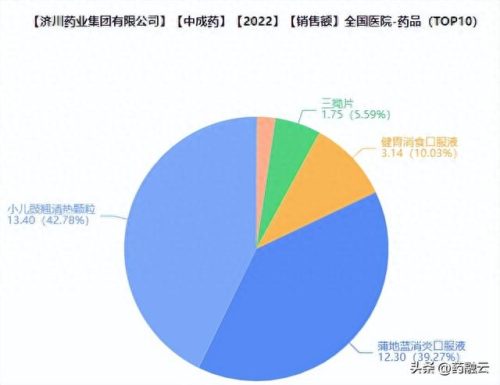 最好中药排名前十(中药降压药排名一览表)插图8