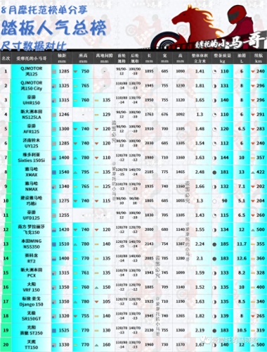 国产摩托车市值排名前十(摩托车销量前五十排行榜)插图21