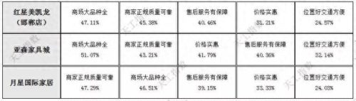 邯郸家购商城(邯郸市亿万家商场)插图4