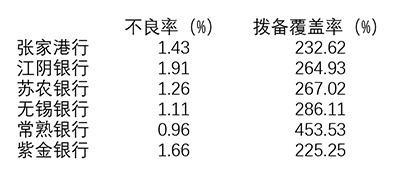 张家港商业银行排名前十(张家港农商行房贷利率)插图1