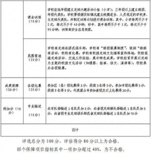 眉山市高新区小学排名前十(眉山最好小学排名前十)插图12