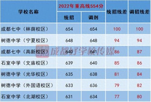 新都区公立中学排名前十位(新都升庵中学大门图)插图