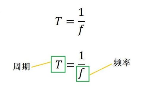 多普勒效应公式(多普勒效应公式规定)插图2