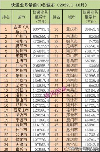 沧州快递排名前十(河北沧州快递最新通知)插图1