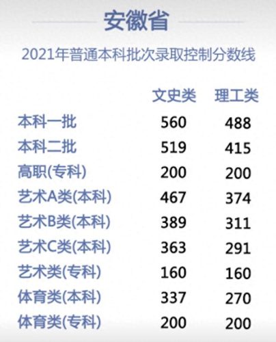 安徽专科学校食堂排名前十(安徽最好十大专科)插图