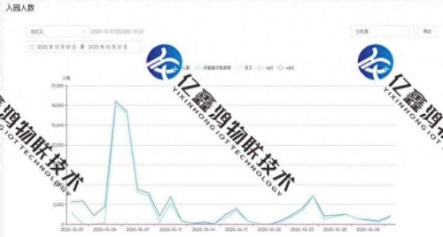 客流分析软件价格(客流下降原因分析)插图2
