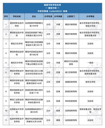 福建中专生学院排名前十(福建中专学校前10排名)插图6
